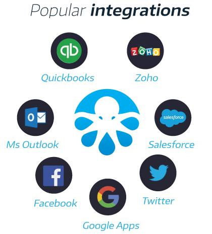 mobile workforce social and accounting integrations