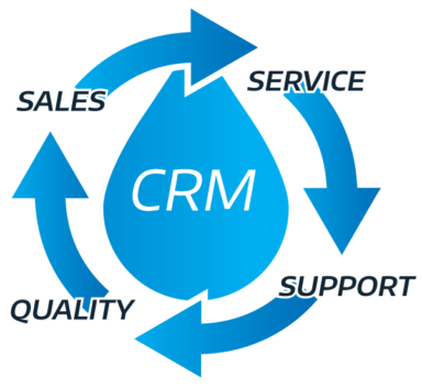 CRM cycle service support quality sales