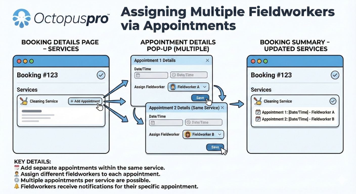 Assigning Multiple Fieldworkers Via Appointments