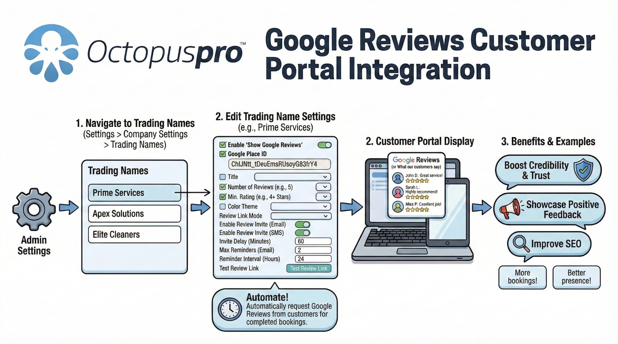 Google Reviews customer portal integration Google Reviews customer portal integration
