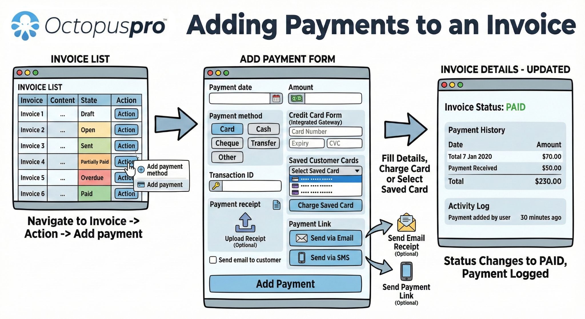Adding payments to an invoice screenshot