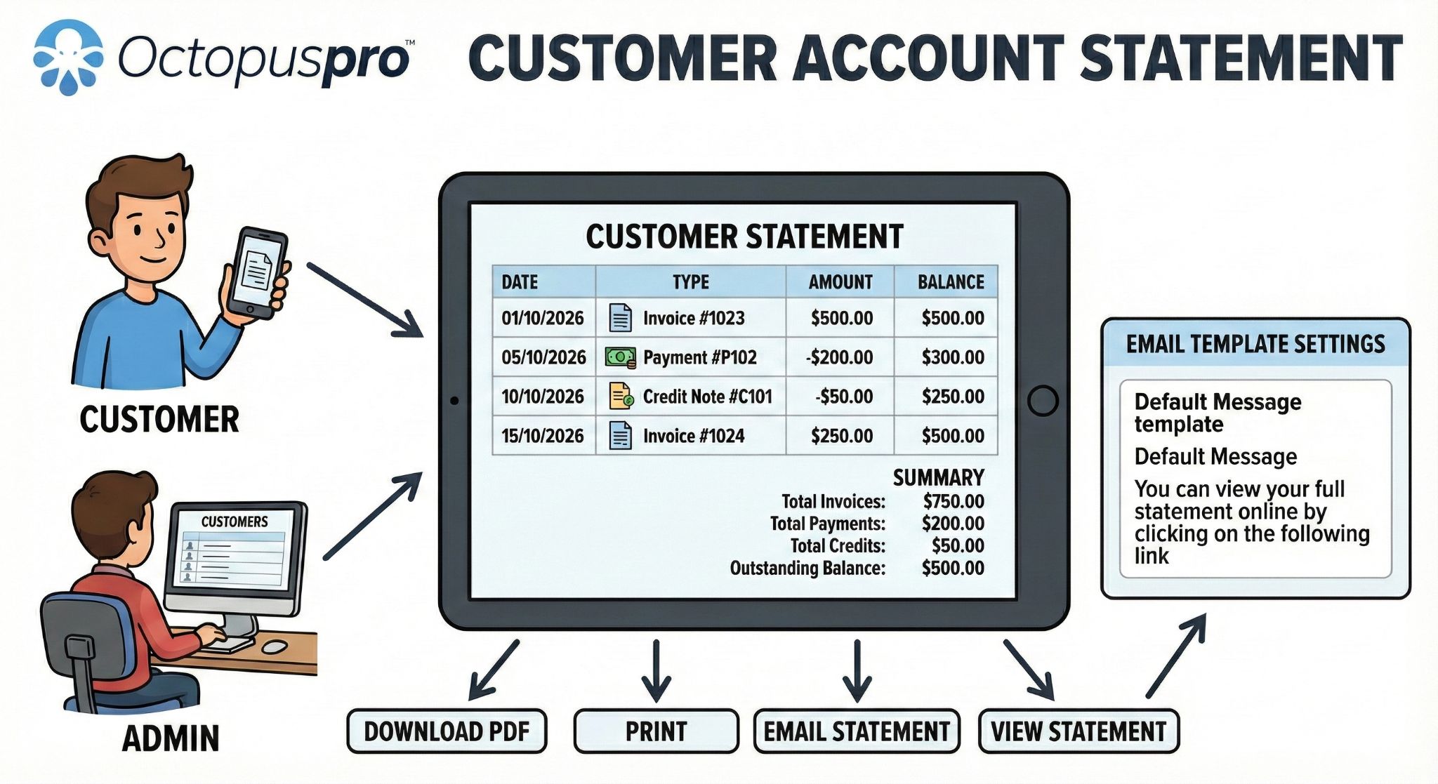 Customer account statement visual