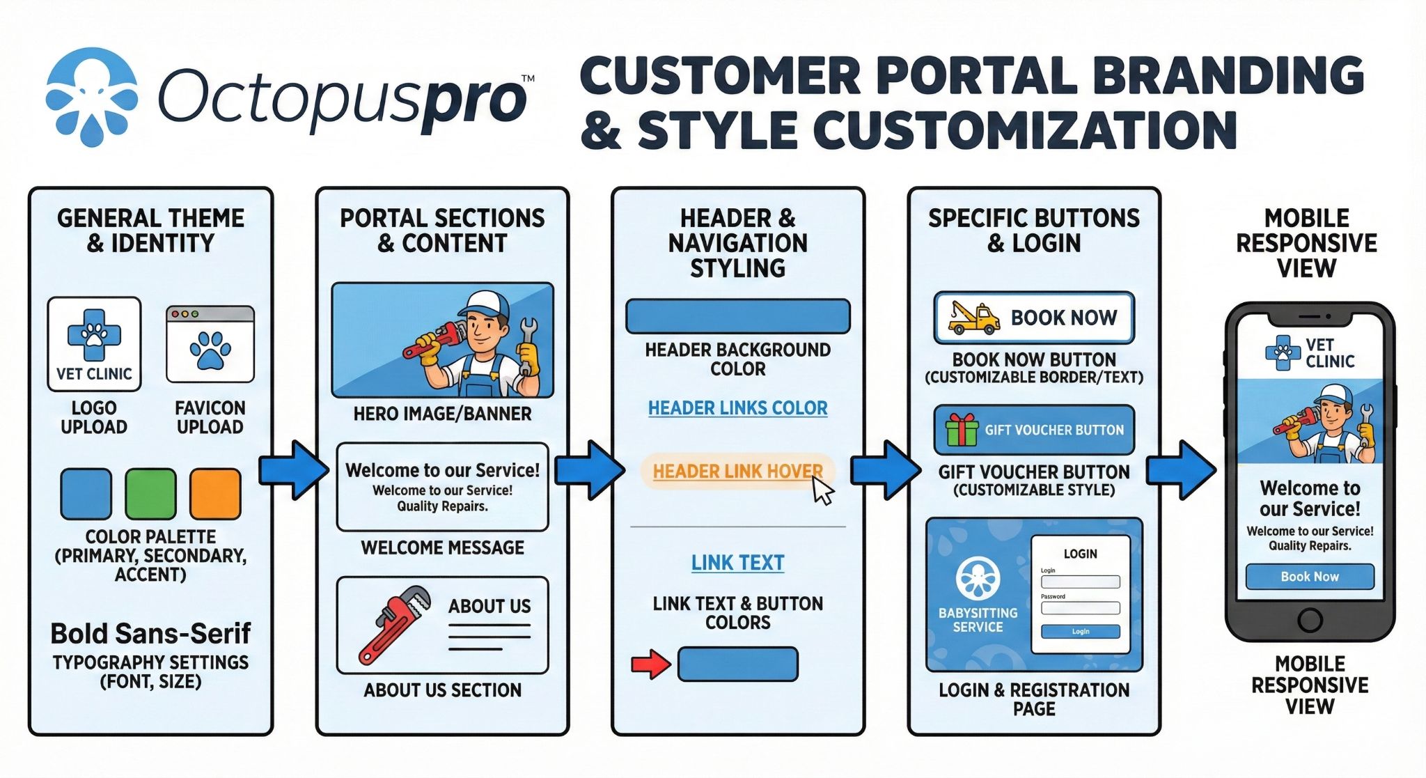 Branding and style customization Branding and style customization