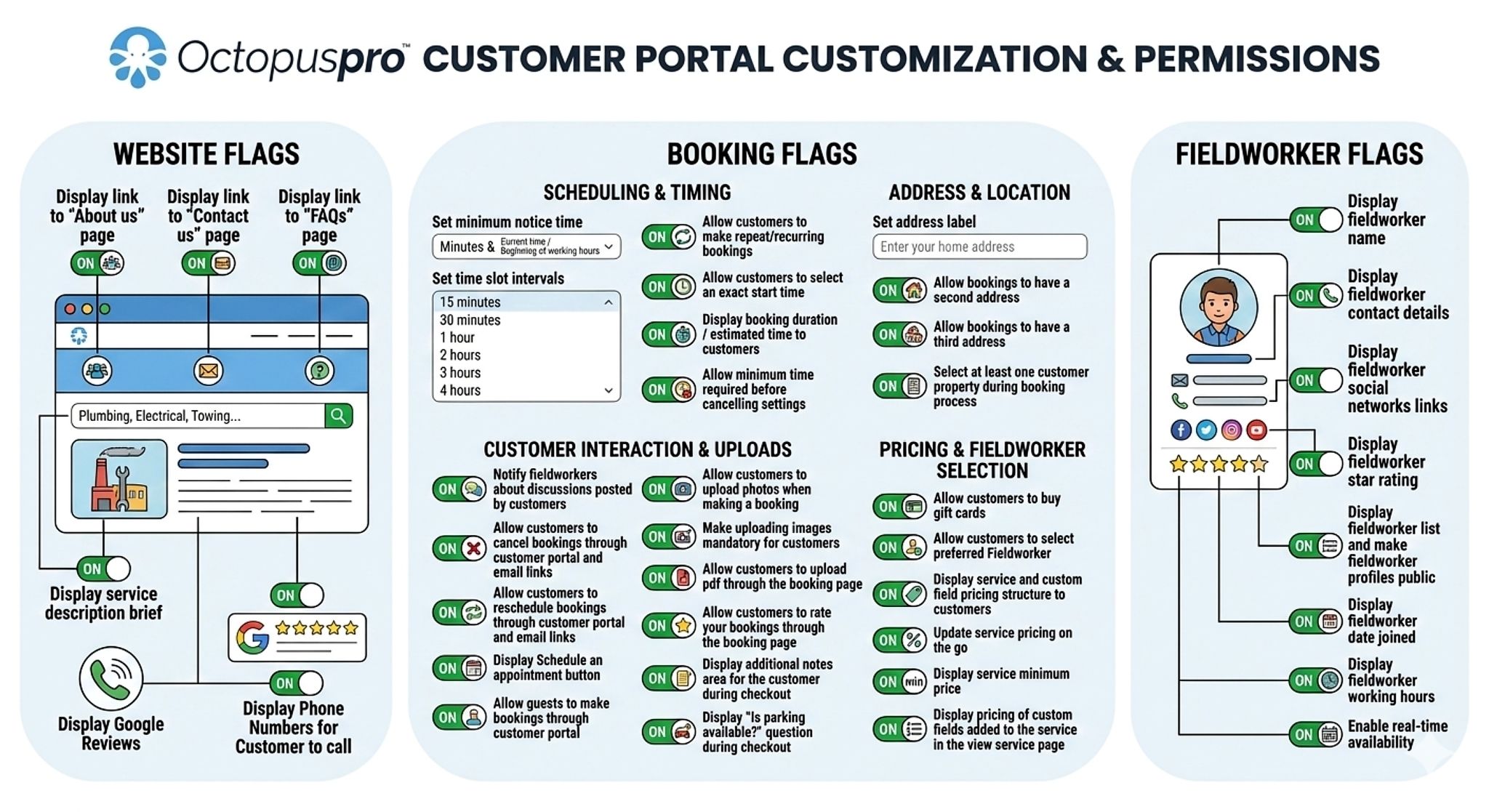 Customization and permissions Customization and permissions