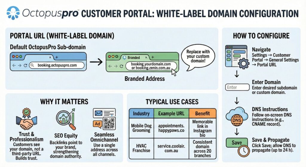 White label customer portal domain White label customer portal domain settings