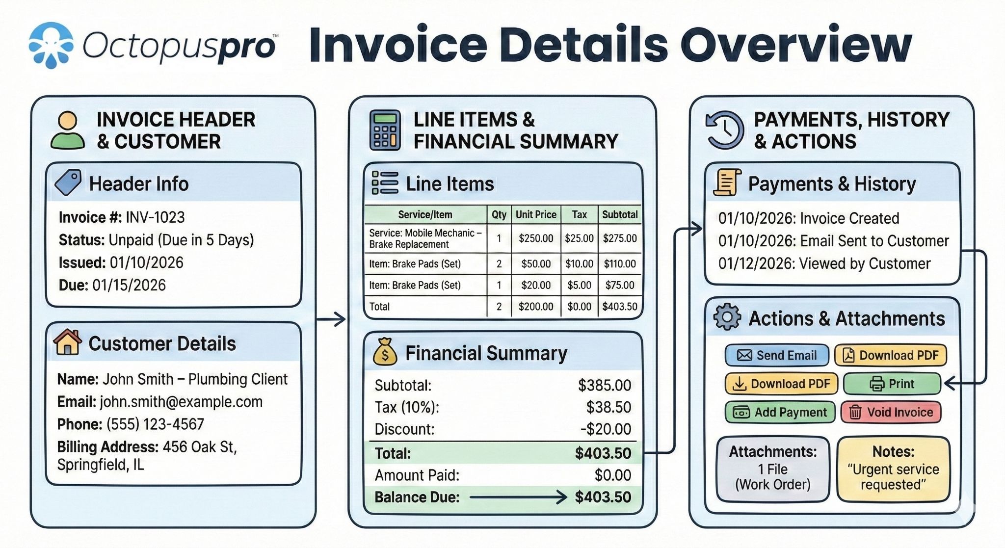 Invoice details overview screenshot