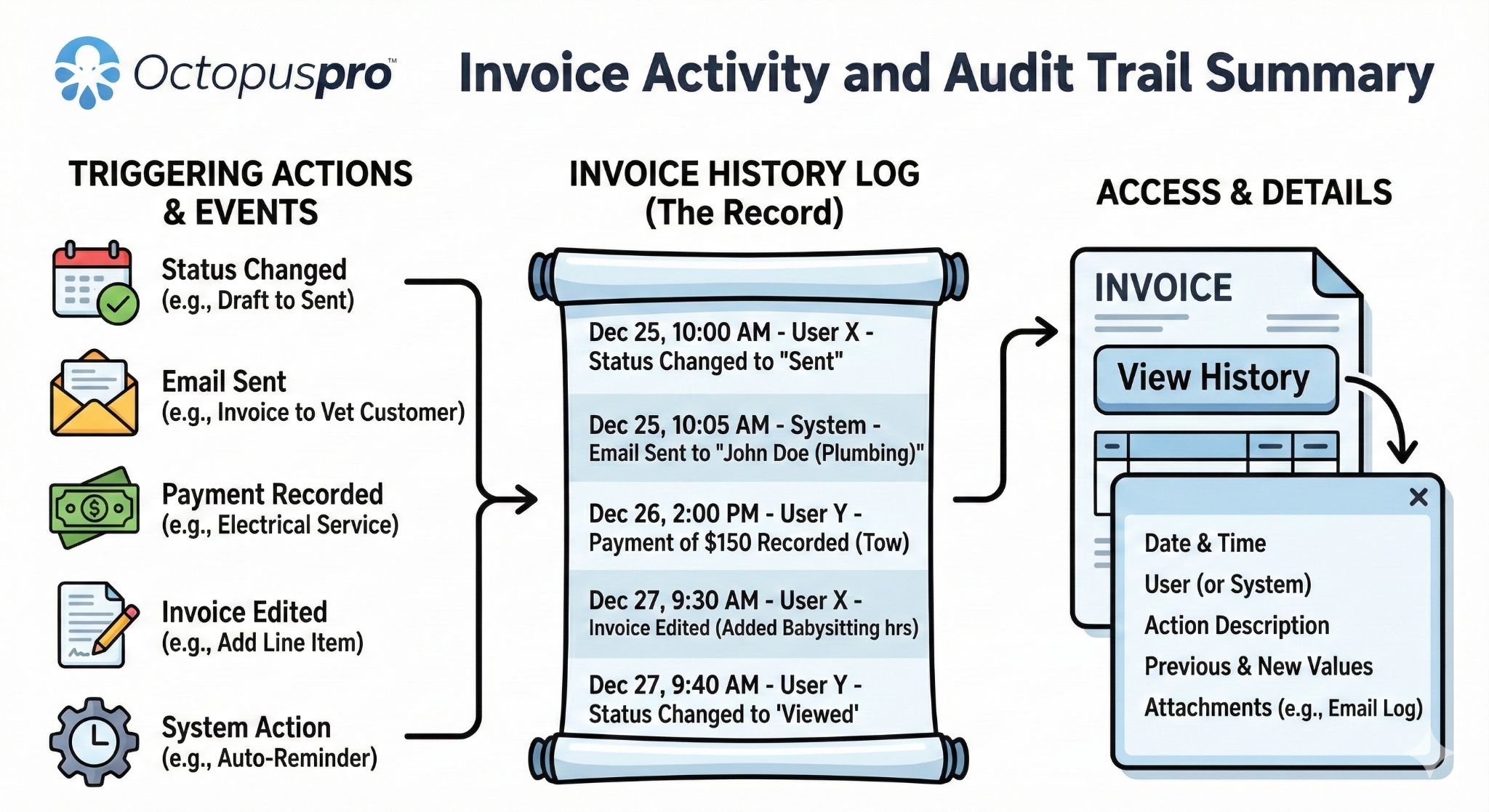 Invoice history log screenshot