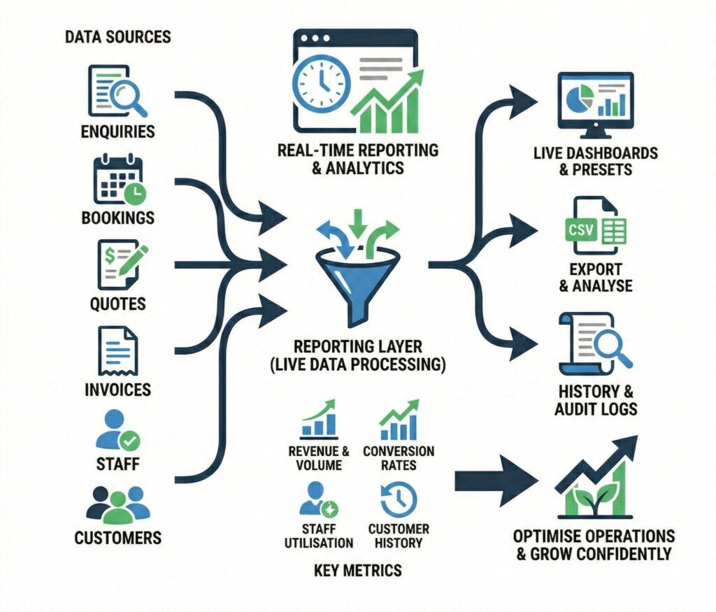 OctopusPro live activity reporting dashboard for nonprofit field service management and program reporting