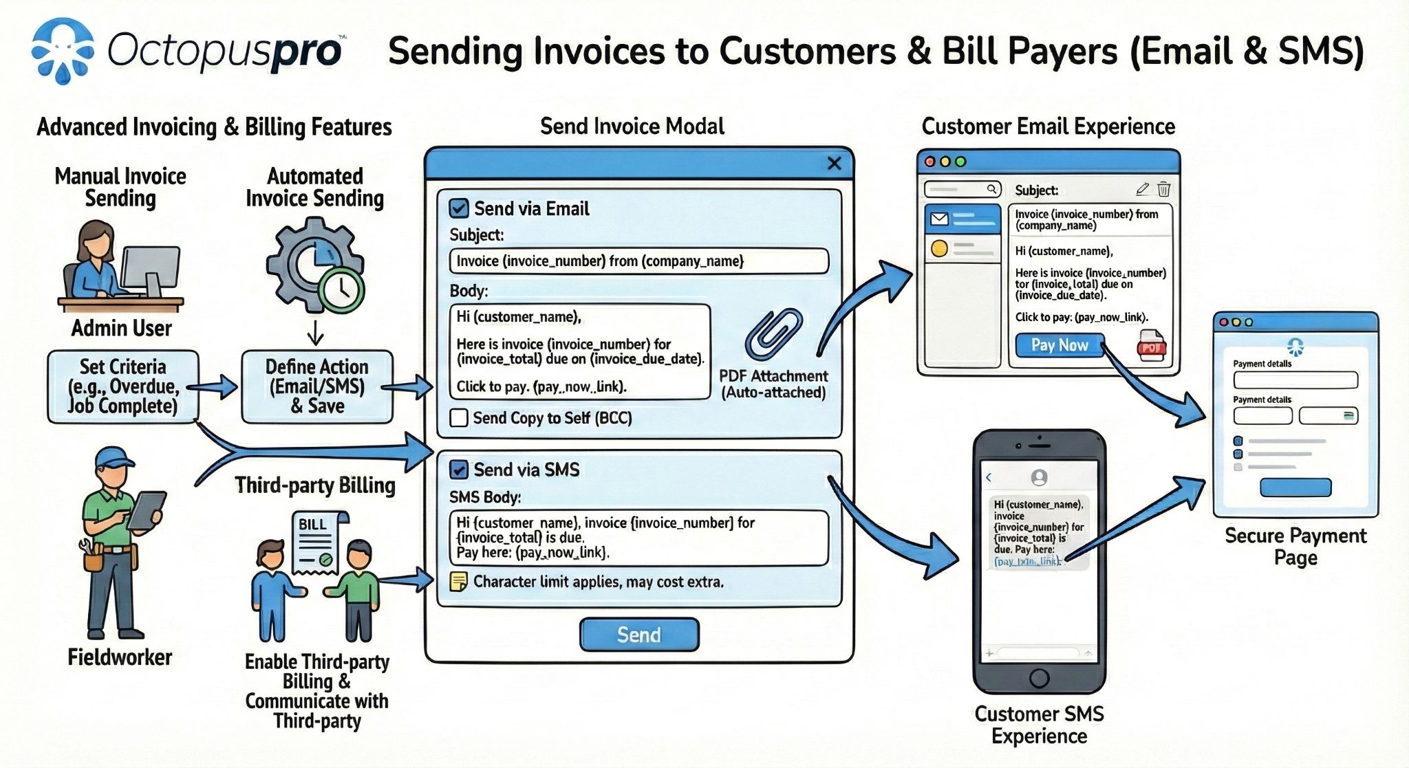 Sending invoices to customers and bill payers screenshot