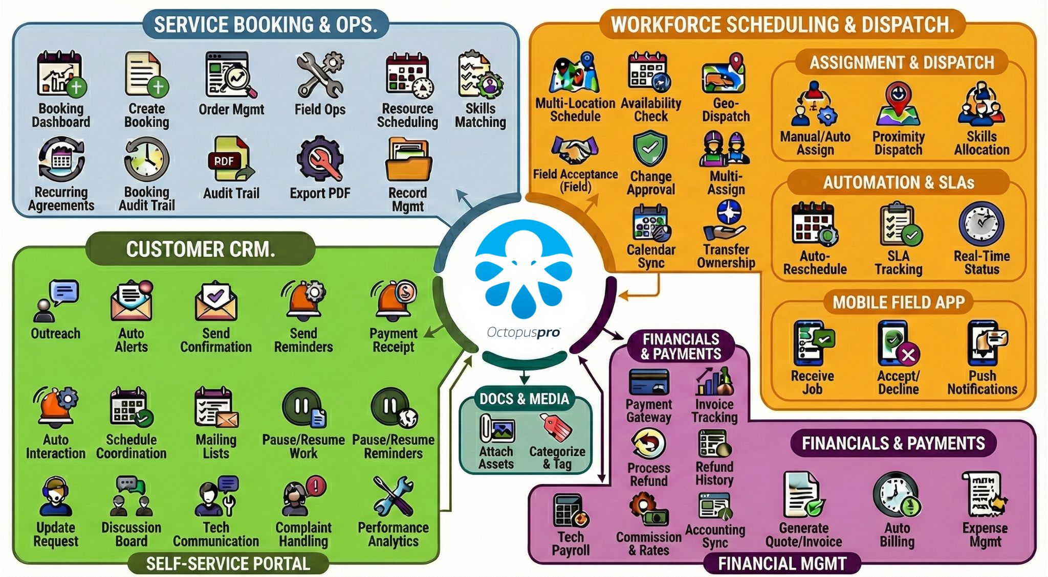 Service booking management feature overview