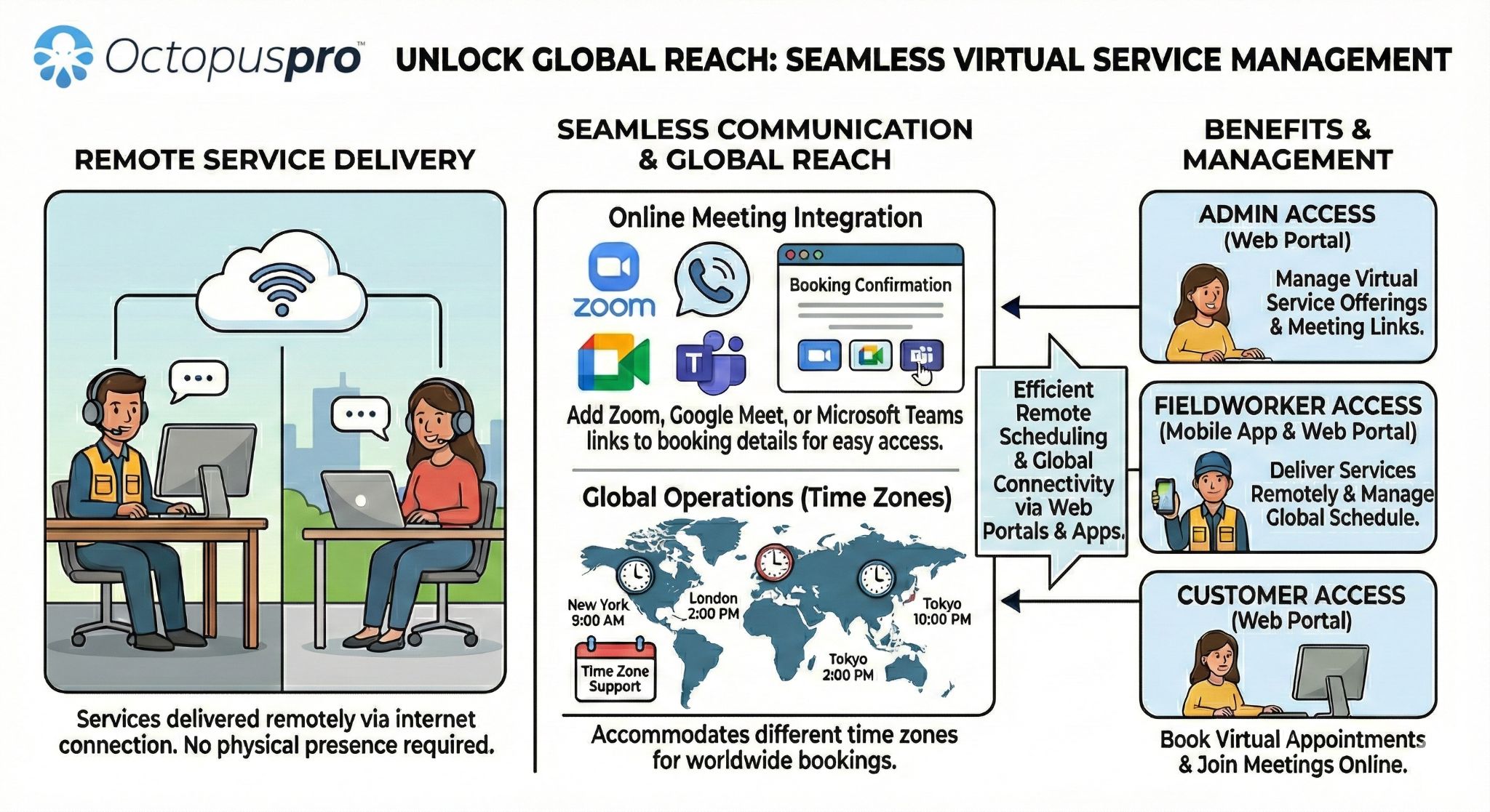 Virtual and remote services Virtual and remote services