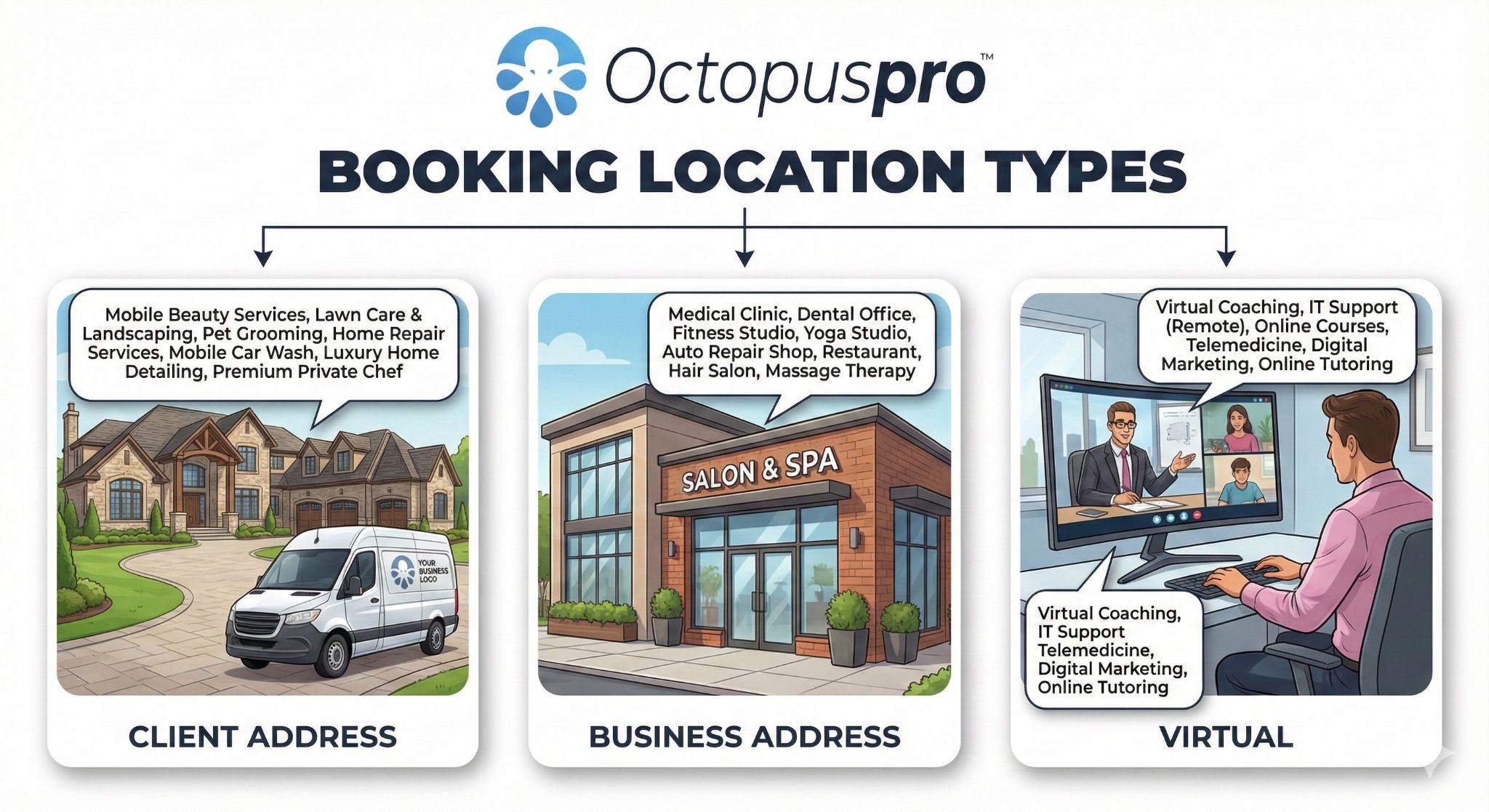 Booking location types
