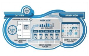 Daily, Weekly, and Monthly Calendar Views