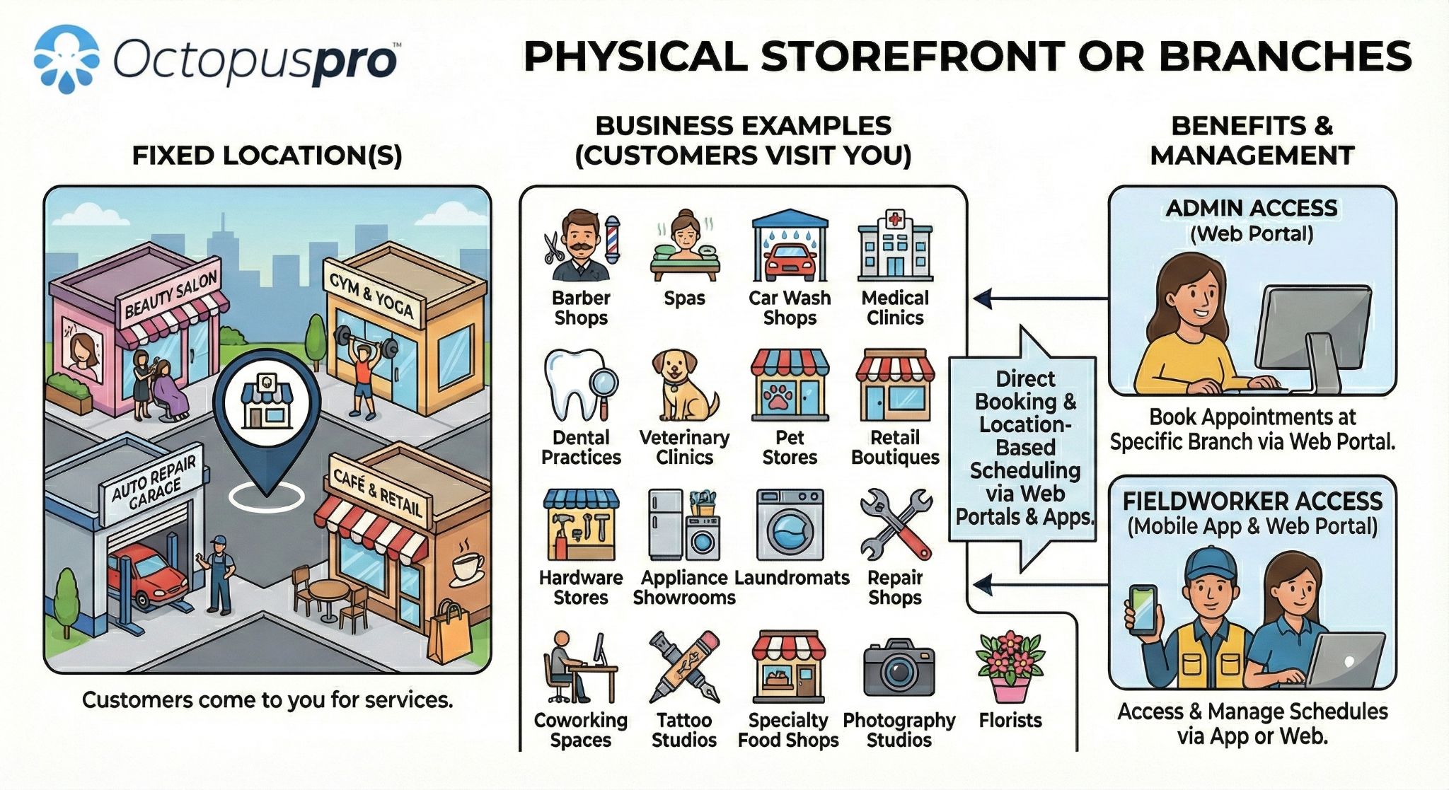 Fixed-site and location-based services Fixed-site and location-based services