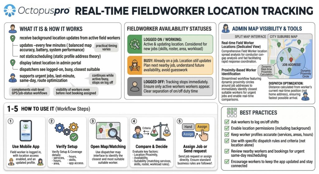OctopusPro real-time fieldworker location tracking for automotive technicians