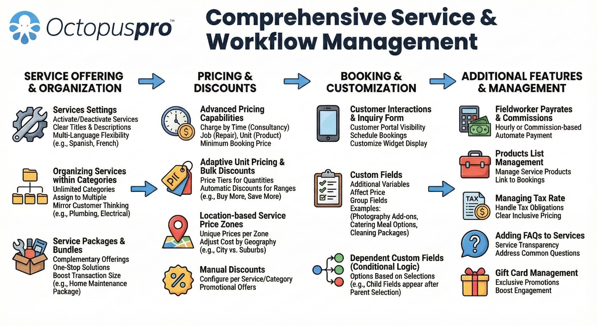 Service And Workflow Settings Management