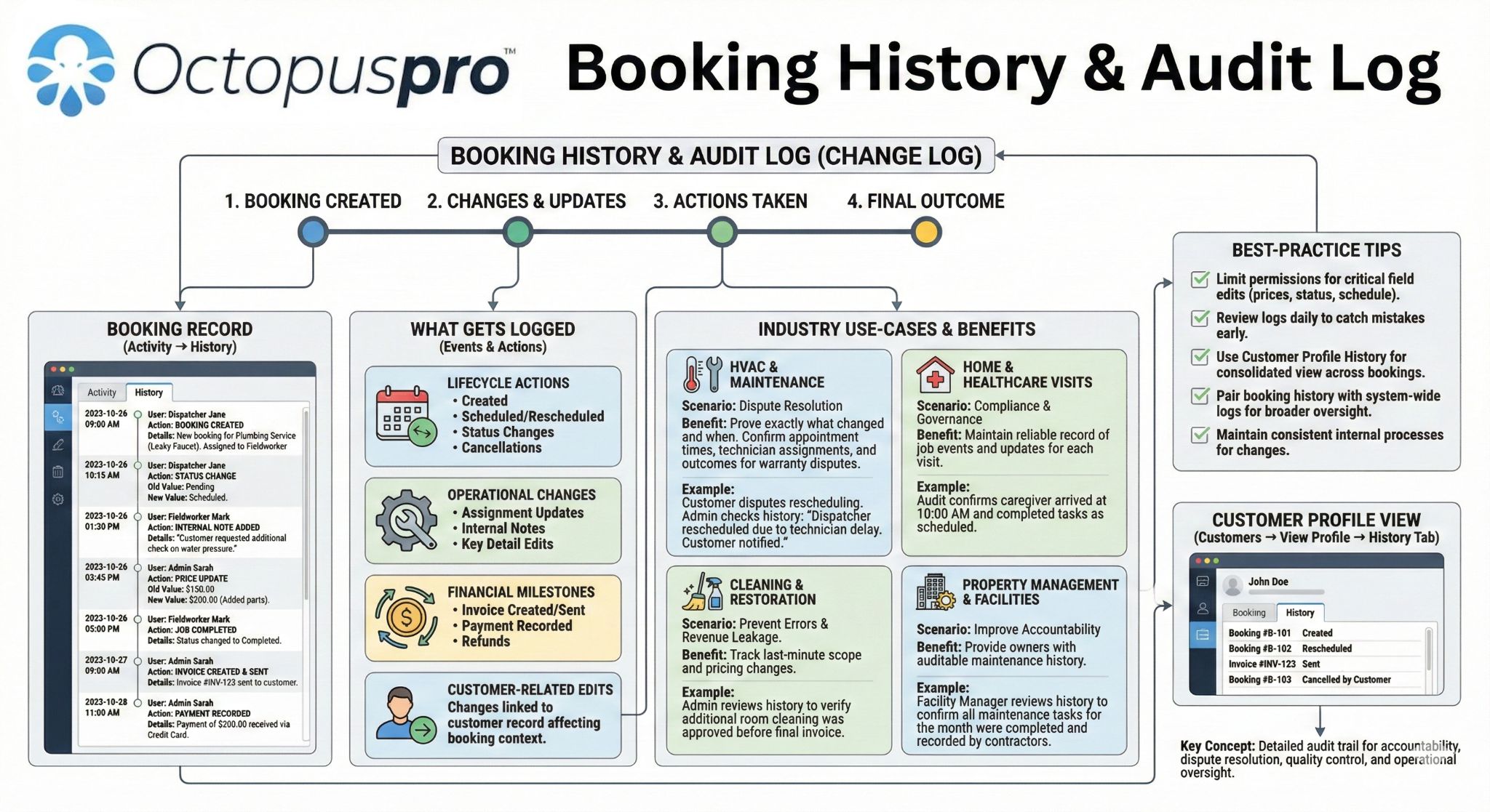 Booking history and audit log