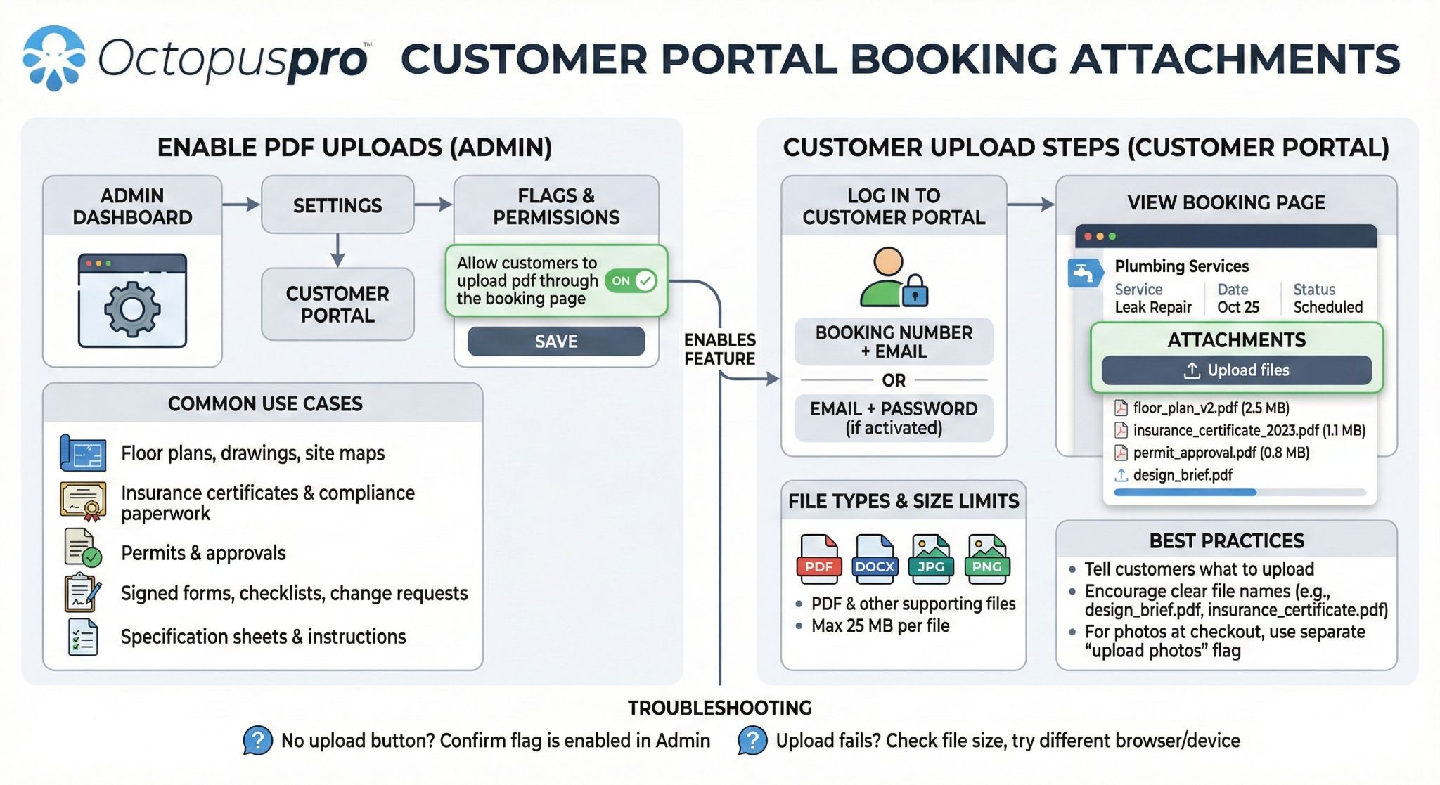 Customer portal booking attachments