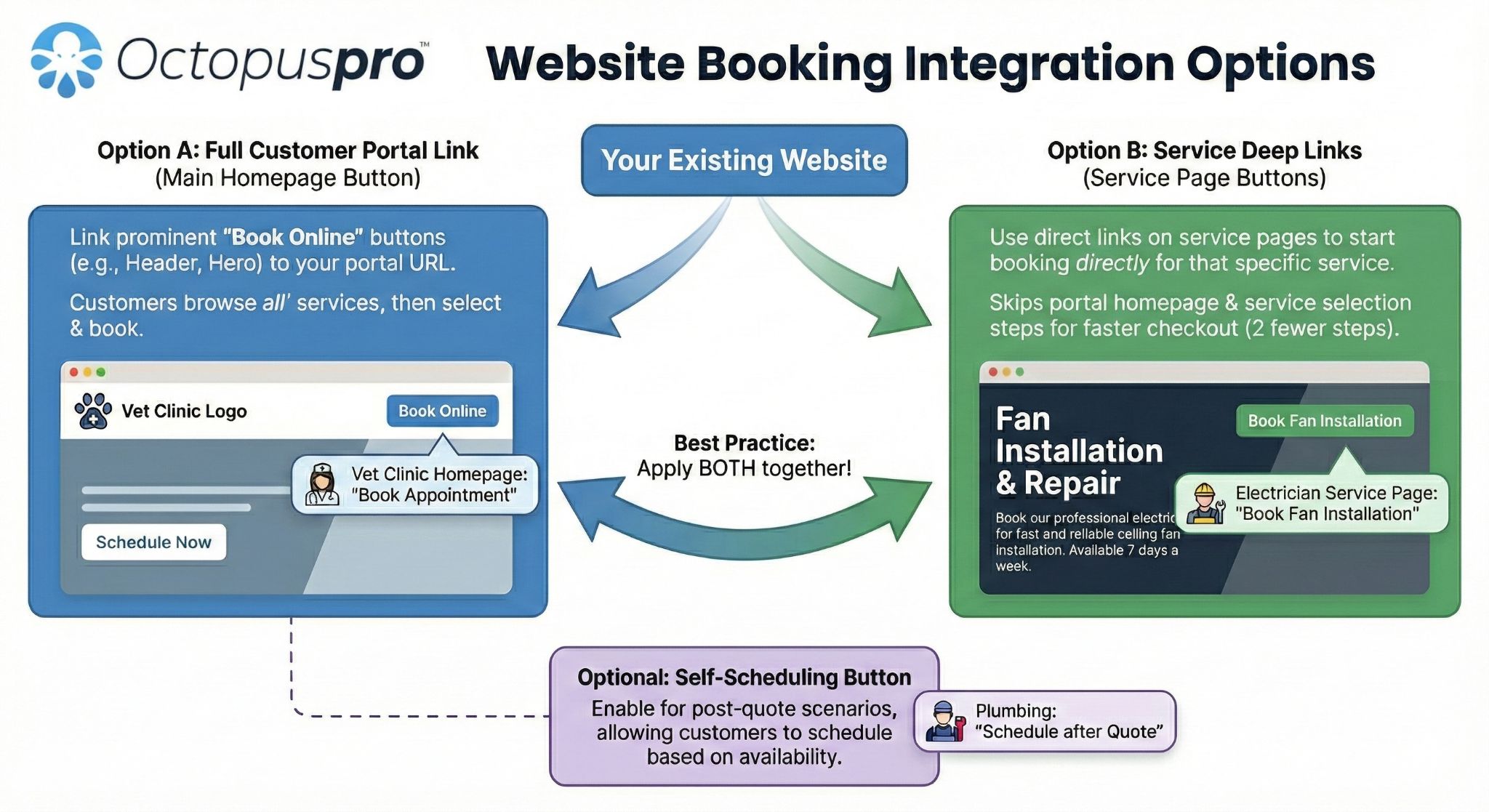 Customer portal website booking integration options
