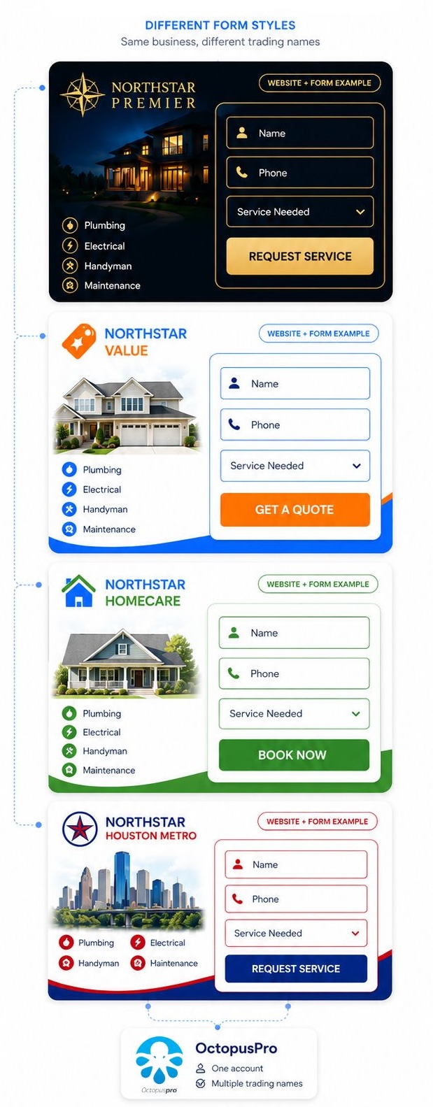Multiple trading names lead capture form example showing branded inquiry form variations for different service brands