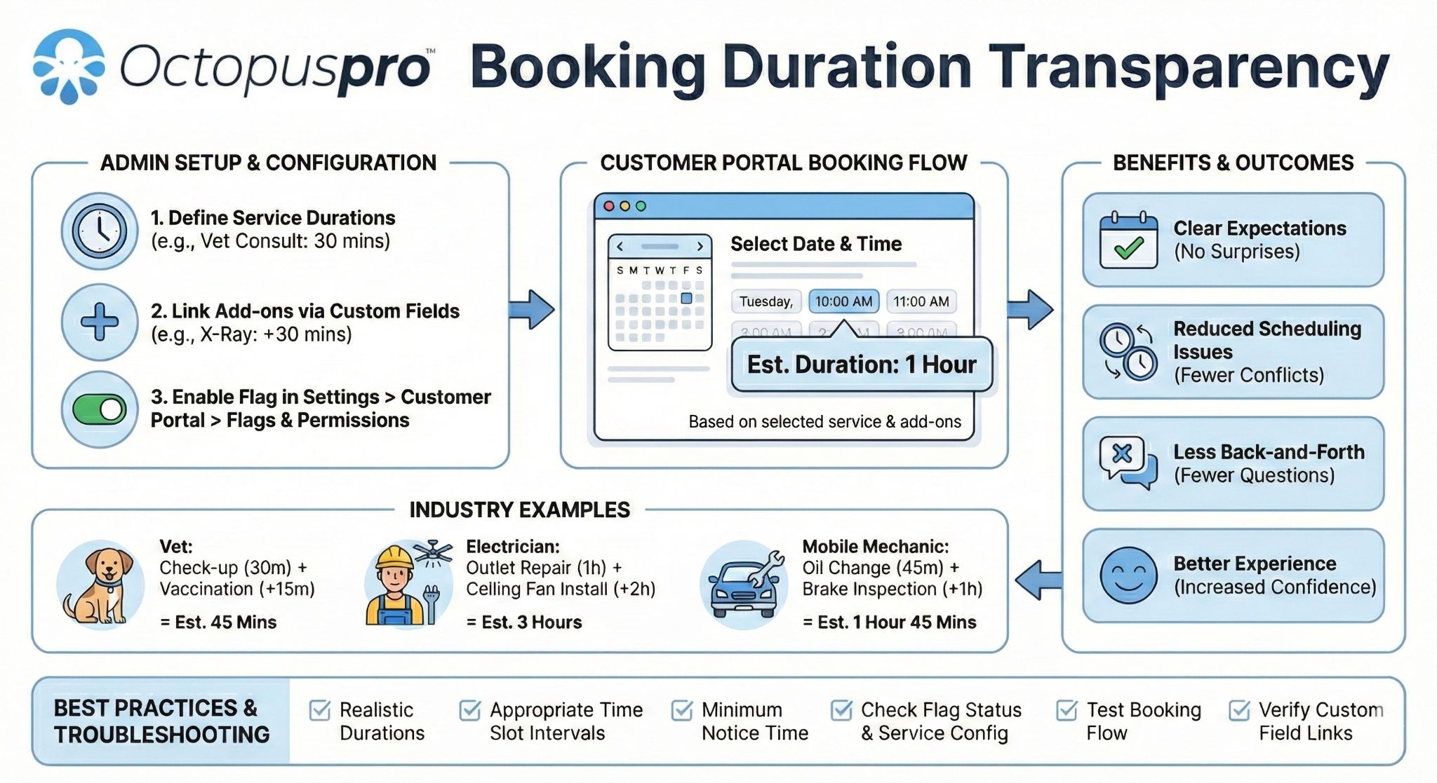 Booking duration transparency Booking duration transparency