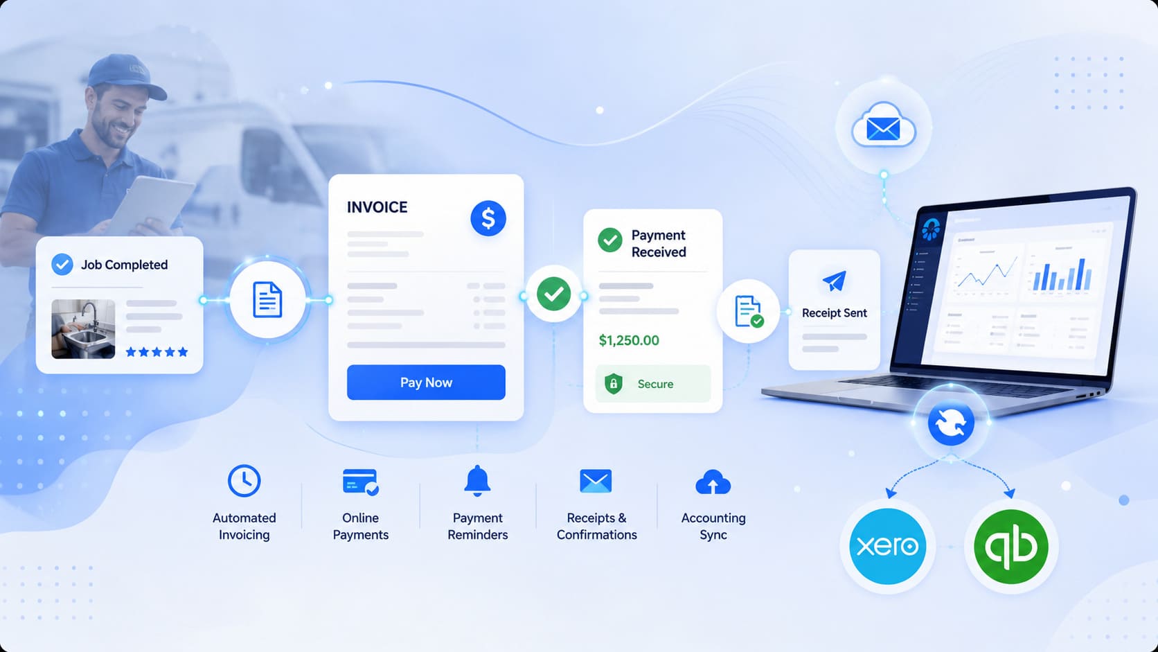 OctopusPro completed job to invoice payment receipt and accounting sync automation workflow