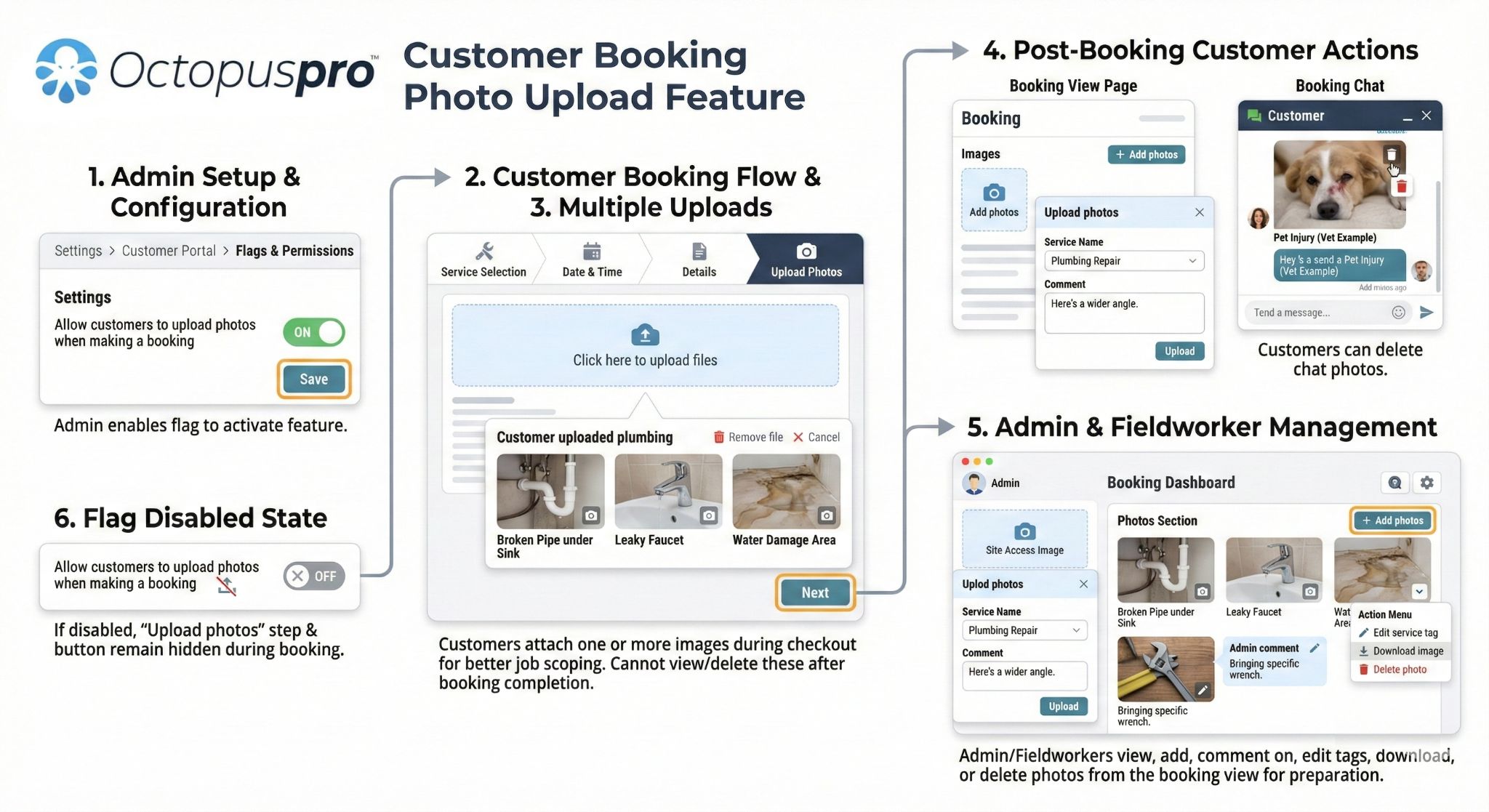 Customer booking photo uploads Customer booking photo upload feature