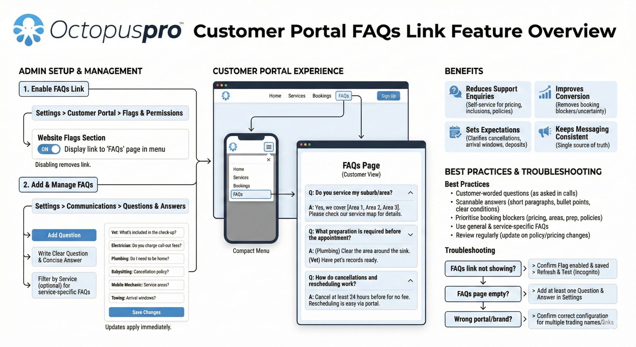 Customer Portal FAQs link feature Customer Portal FAQs link feature