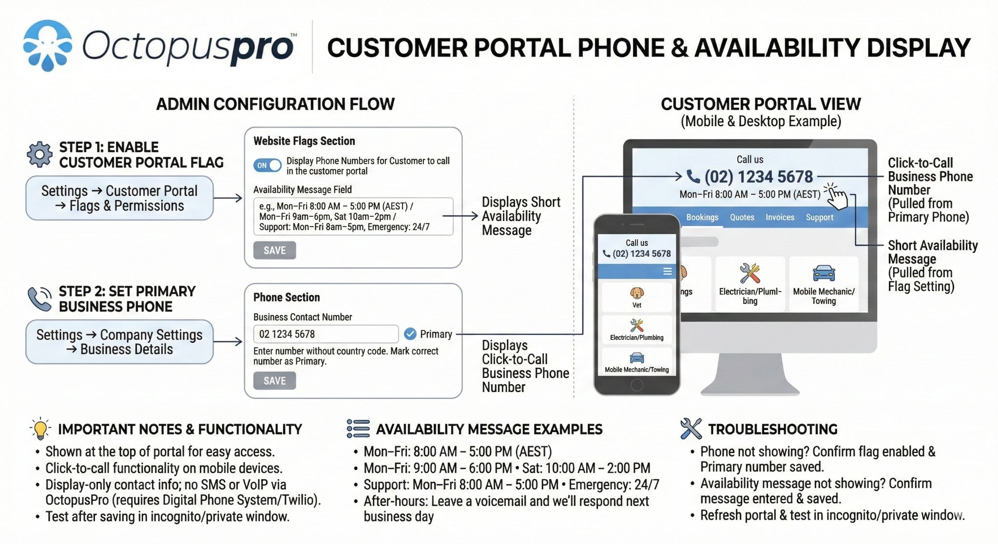 Phone and availability display Customer portal phone and availability display