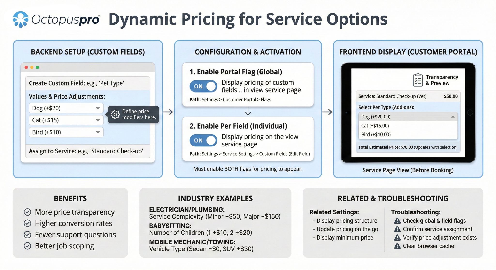 Dynamic pricing for service options Dynamic pricing for service options