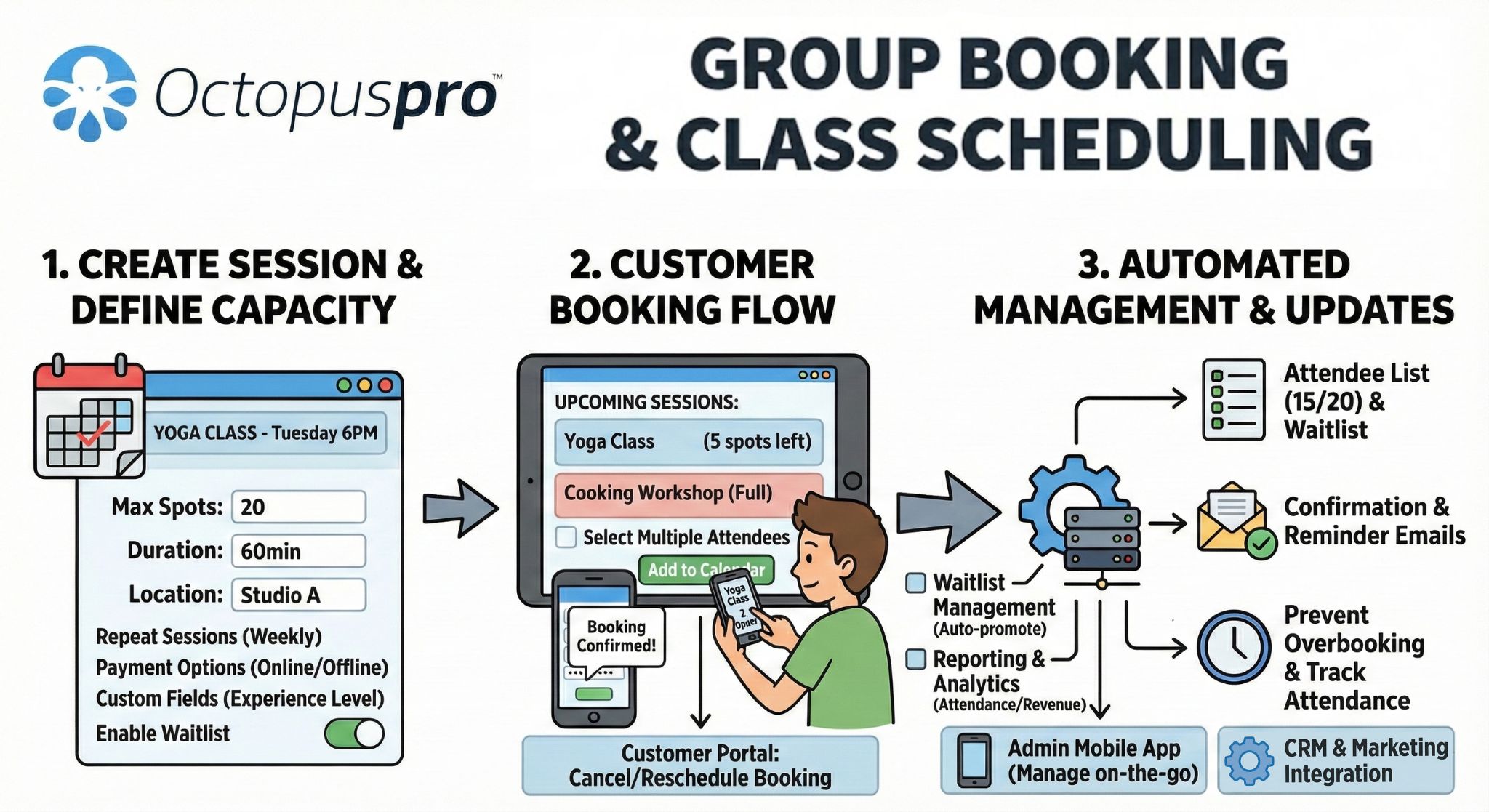 Classes, sessions, and shared appointments Classes, sessions, and shared appointments