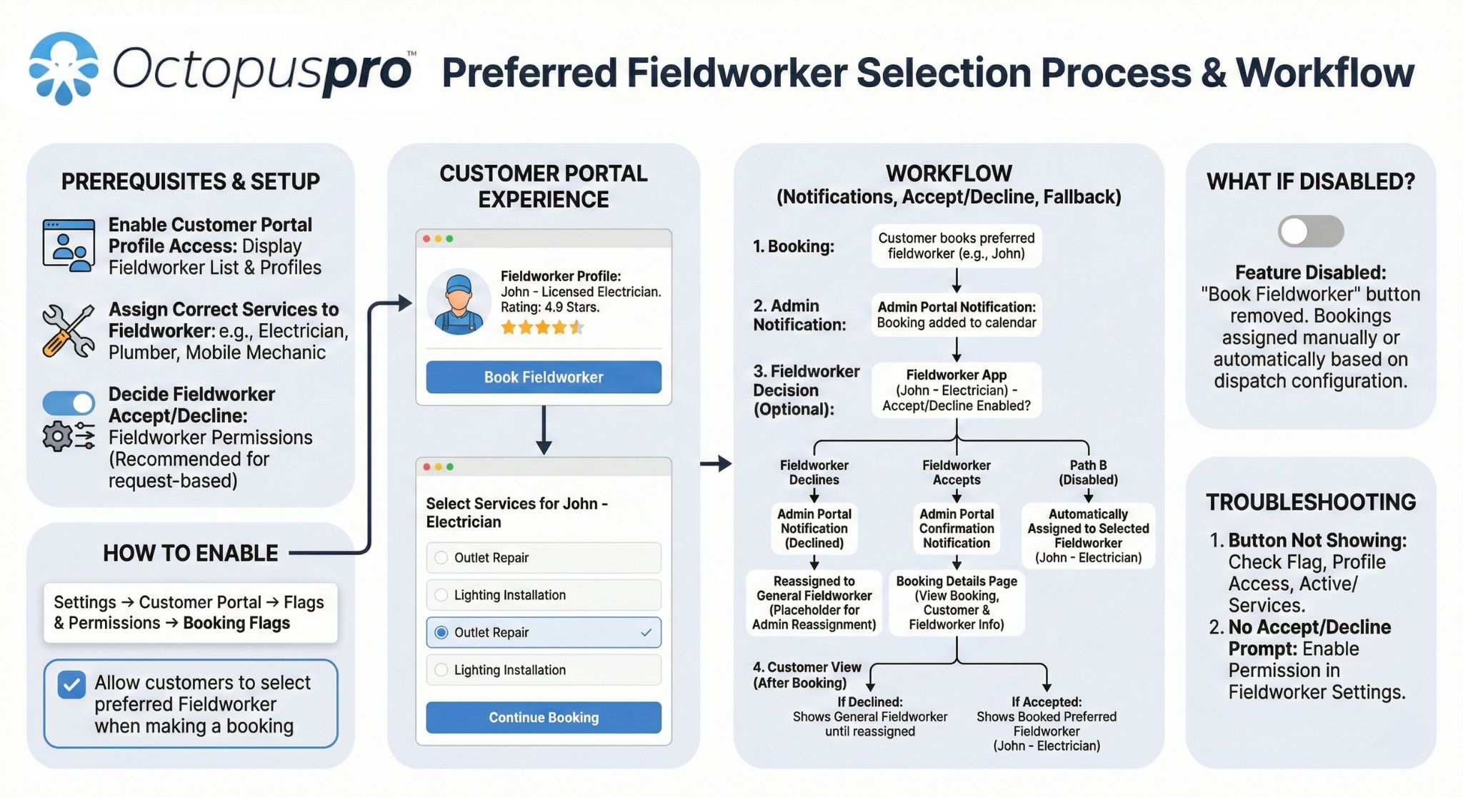 Preferred fieldworker selection Preferred fieldworker selection