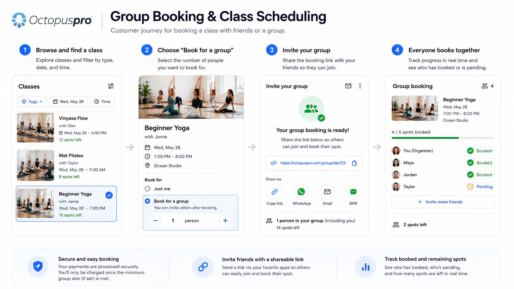 Group booking and class scheduling customer flow for art classes